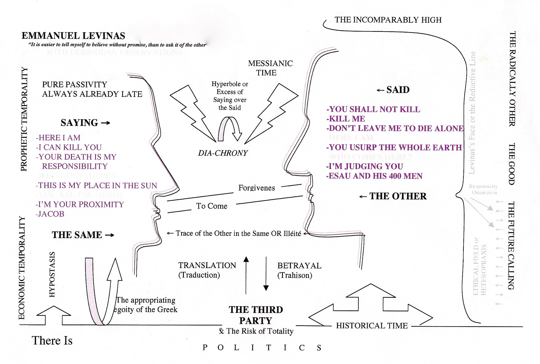2. Levinas - Dia-Chrony