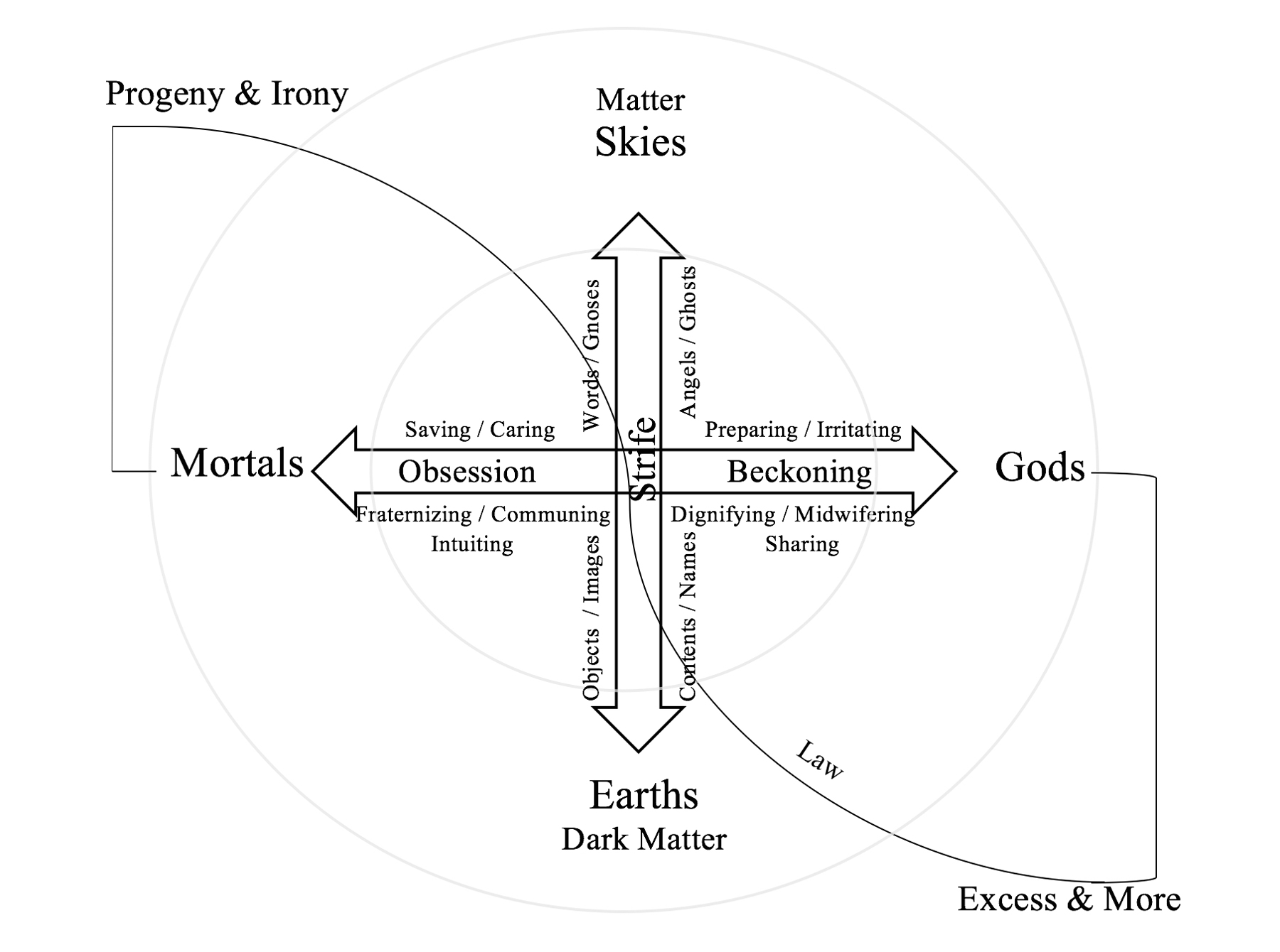 4. Heidegger - Fourfold Revisited